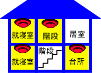 2階建てで就寝室が1階と2階の場合の設置例のイラスト