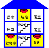 3階建てで就寝室が1階の場合の設置例のイラスト