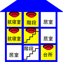 3階建てで就寝室が2階、3階の場合の設置例のイラスト