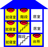 3階建てで就寝室が1階と2階と3階の場合の設置例のイラスト