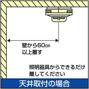 天井取り付けの場合の取り付け位置のイラスト