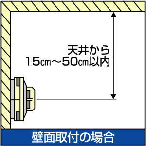 壁面取り付けの場合の取り付け位置のイラスト