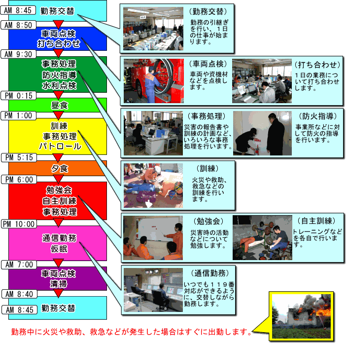 隔日勤務者の1日タイムスケジュールの画像