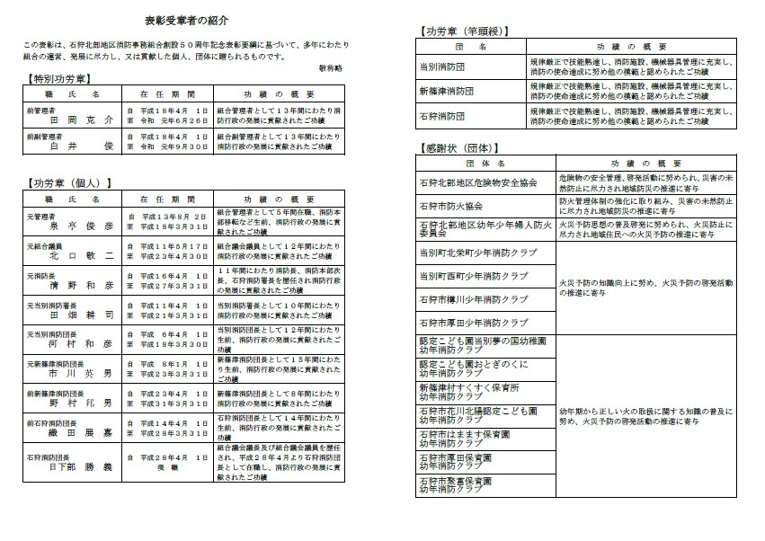 表彰受賞者の名簿